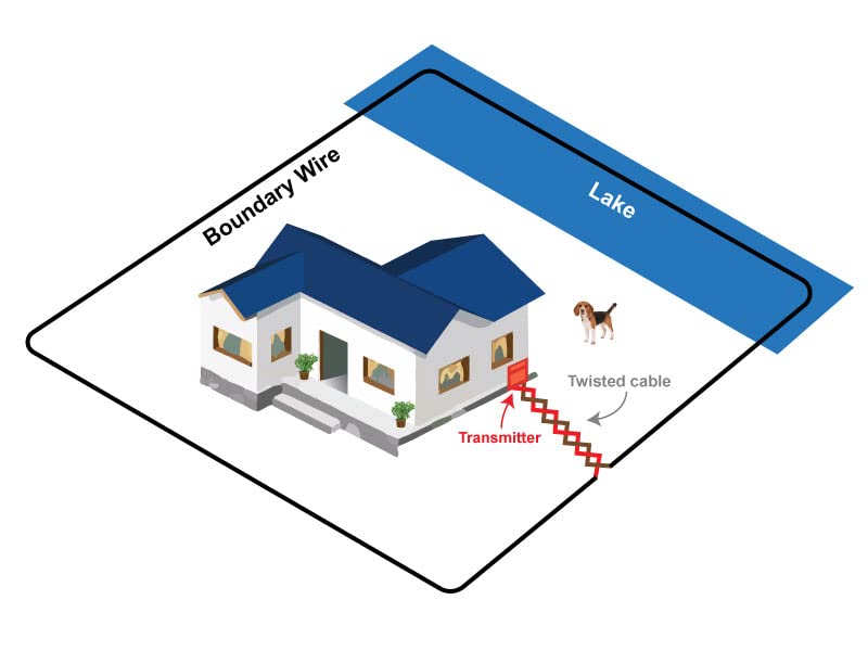 Universally Compatible 18-Gauge Heavy Duty Electric Dog Fence Boundary Wire For All Models Of Electric Fence For Dogs - Inground